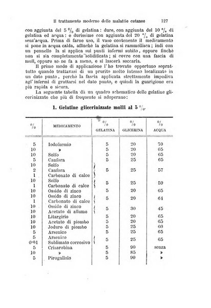 Clinica internazionale monografie su questioni cliniche contemporanee e controverse