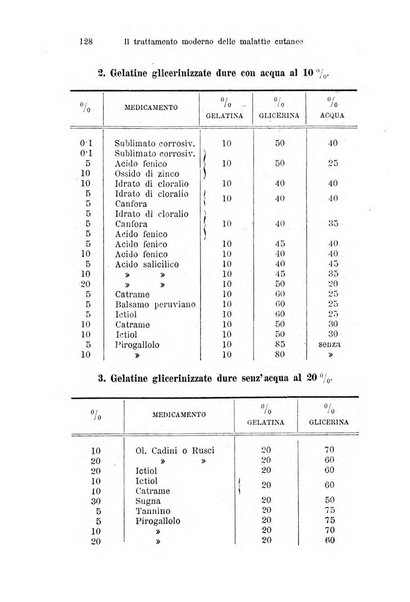 Clinica internazionale monografie su questioni cliniche contemporanee e controverse