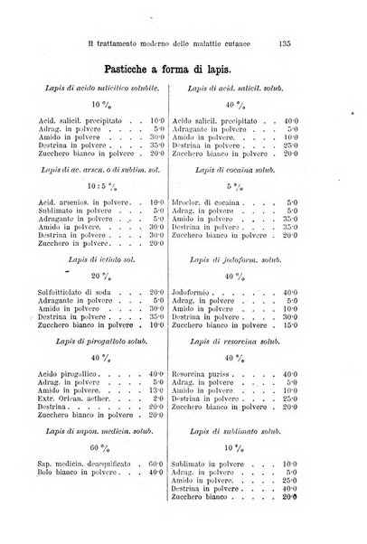 Clinica internazionale monografie su questioni cliniche contemporanee e controverse