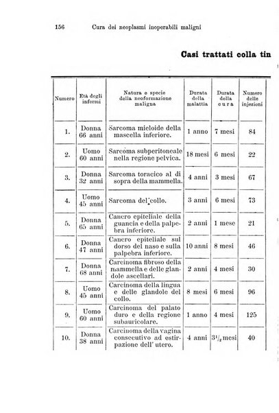 Clinica internazionale monografie su questioni cliniche contemporanee e controverse