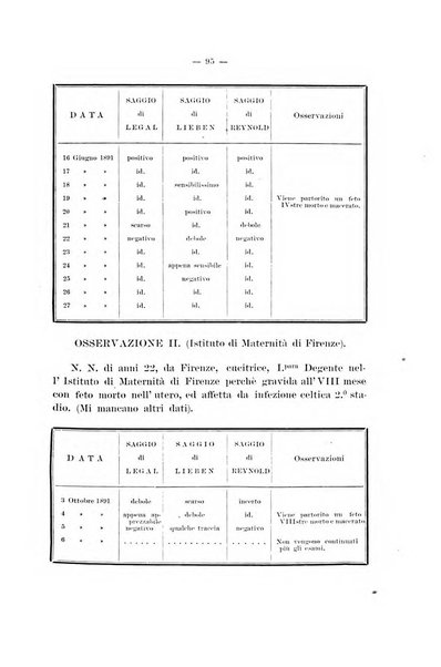 Commentario clinico delle malattie cutanee e genito-urinarie