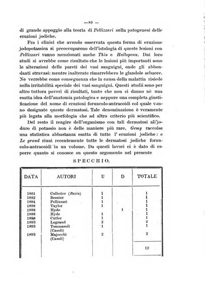 Commentario clinico delle malattie cutanee e genito-urinarie