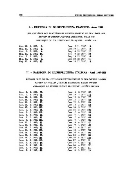 Giurisprudenza comparata di diritto civile con cenni di legislazione e bibliografia internazionale