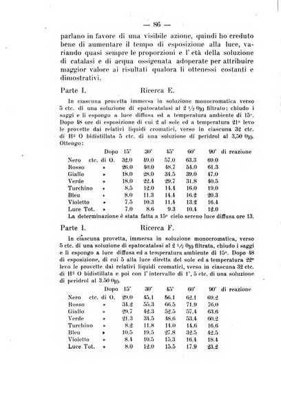 Archivio di farmacologia sperimentale e scienze affini