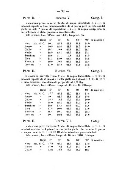 Archivio di farmacologia sperimentale e scienze affini