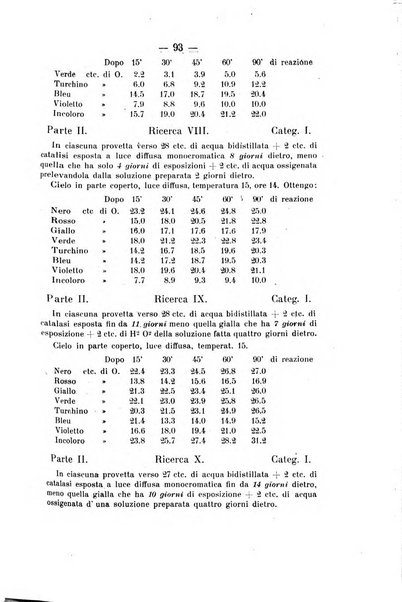 Archivio di farmacologia sperimentale e scienze affini