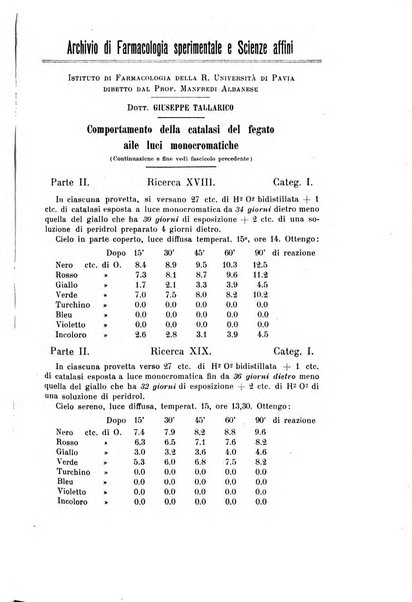 Archivio di farmacologia sperimentale e scienze affini