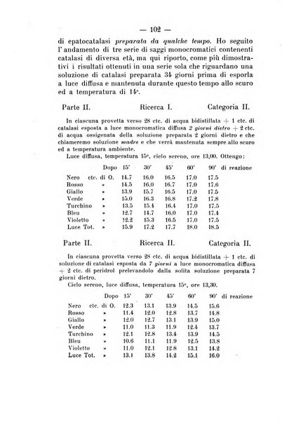 Archivio di farmacologia sperimentale e scienze affini