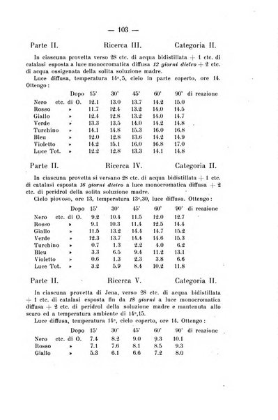 Archivio di farmacologia sperimentale e scienze affini