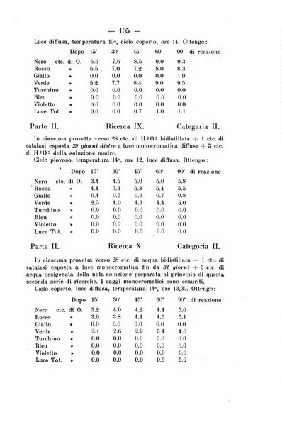 Archivio di farmacologia sperimentale e scienze affini