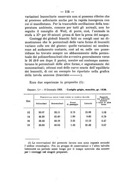 Archivio di farmacologia sperimentale e scienze affini