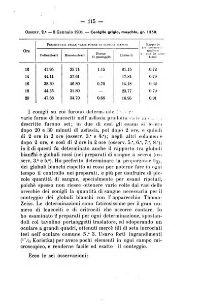 Archivio di farmacologia sperimentale e scienze affini