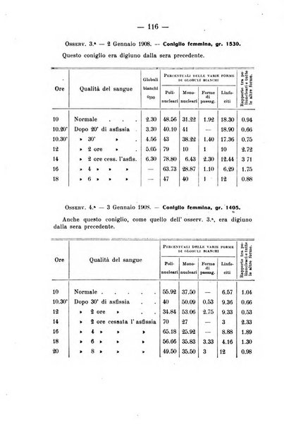 Archivio di farmacologia sperimentale e scienze affini