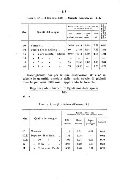 Archivio di farmacologia sperimentale e scienze affini