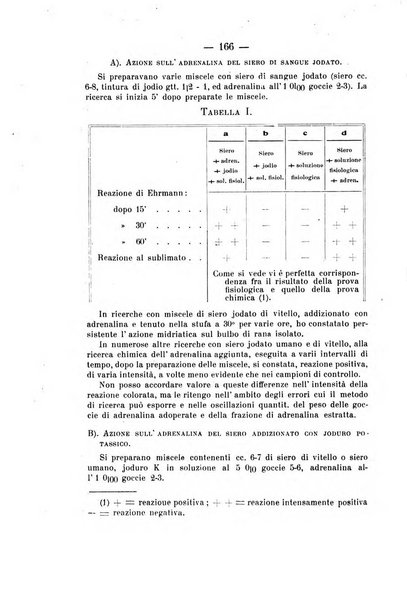 Archivio di farmacologia sperimentale e scienze affini