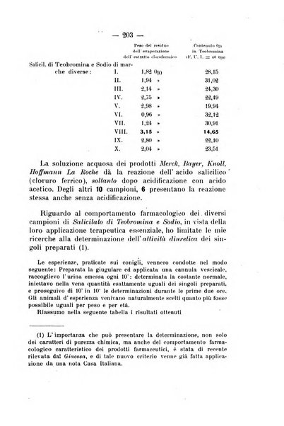 Archivio di farmacologia sperimentale e scienze affini