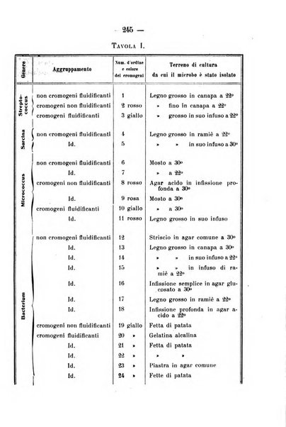 Archivio di farmacologia sperimentale e scienze affini