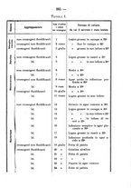 giornale/PUV0140996/1909/unico/00000277