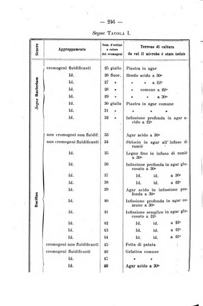 Archivio di farmacologia sperimentale e scienze affini