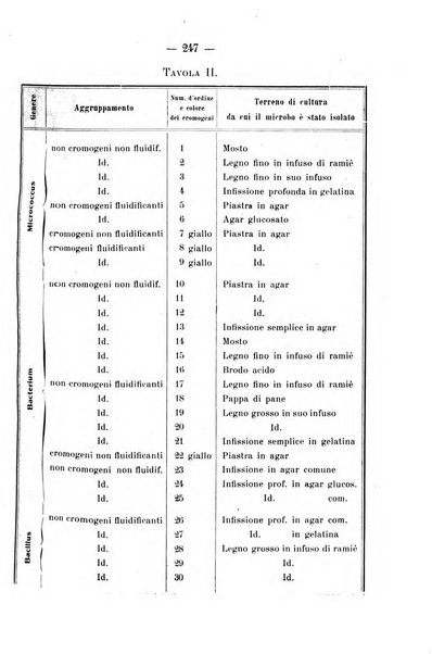 Archivio di farmacologia sperimentale e scienze affini