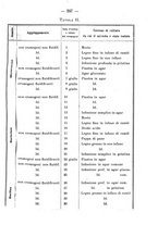 giornale/PUV0140996/1909/unico/00000279