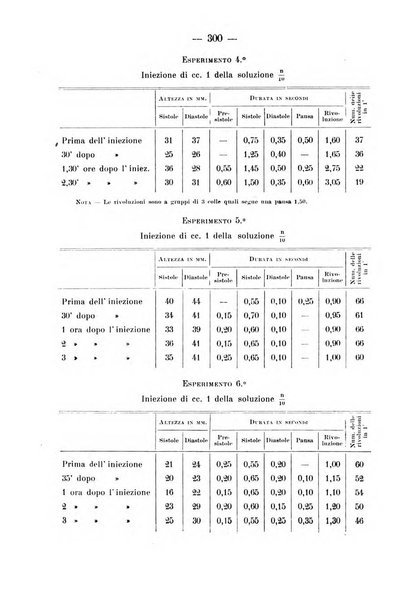 Archivio di farmacologia sperimentale e scienze affini