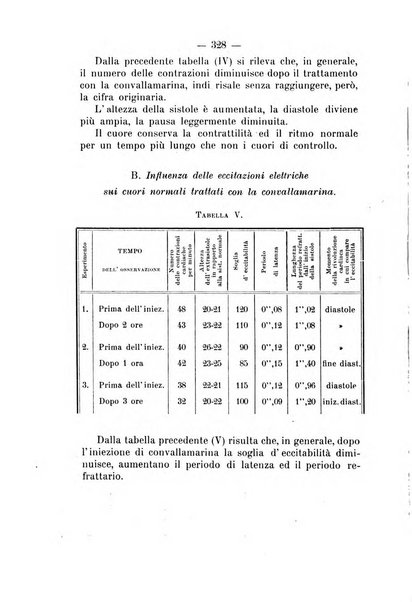 Archivio di farmacologia sperimentale e scienze affini