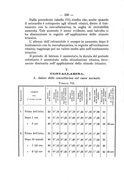 Archivio di farmacologia sperimentale e scienze affini