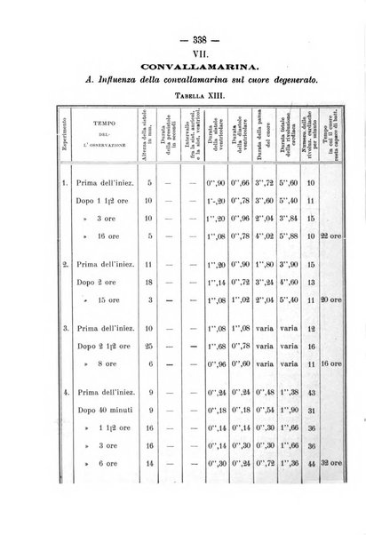 Archivio di farmacologia sperimentale e scienze affini