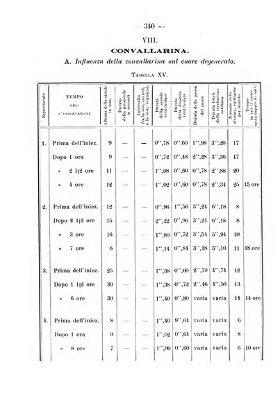 Archivio di farmacologia sperimentale e scienze affini