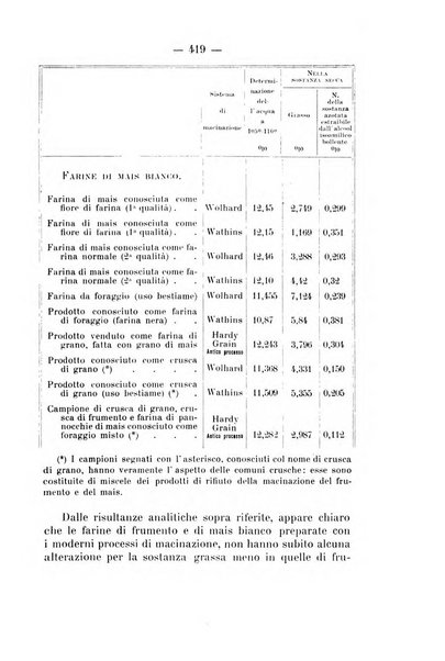 Archivio di farmacologia sperimentale e scienze affini