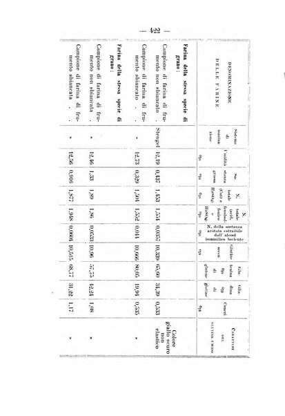 Archivio di farmacologia sperimentale e scienze affini