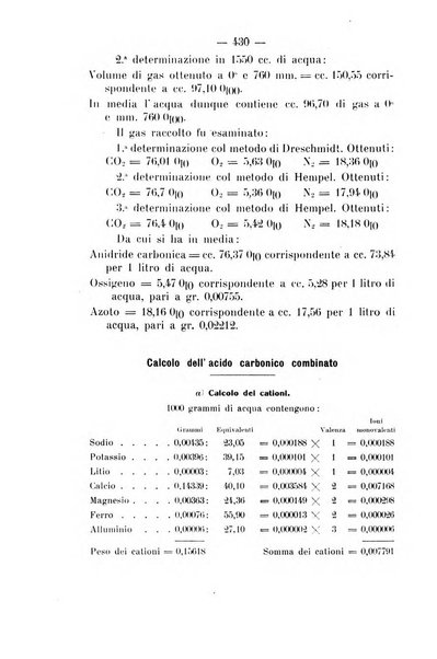 Archivio di farmacologia sperimentale e scienze affini