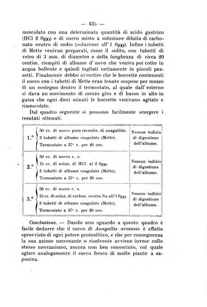 Archivio di farmacologia sperimentale e scienze affini