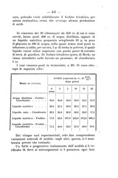 Archivio di farmacologia sperimentale e scienze affini