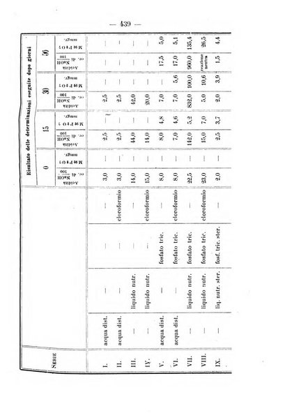 Archivio di farmacologia sperimentale e scienze affini