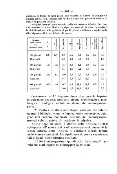 Archivio di farmacologia sperimentale e scienze affini