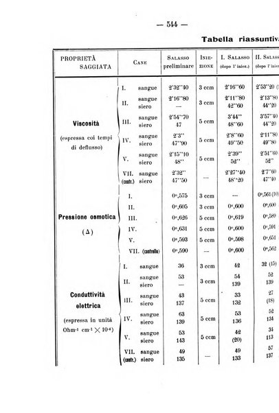 Archivio di farmacologia sperimentale e scienze affini