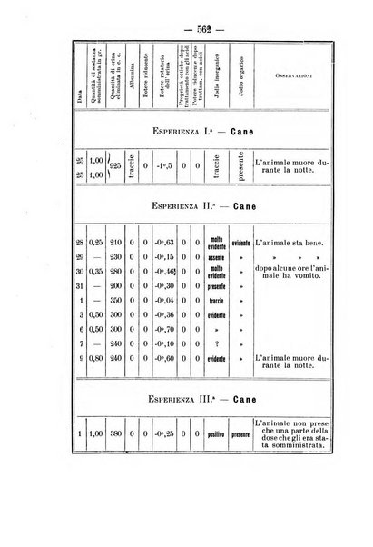 Archivio di farmacologia sperimentale e scienze affini