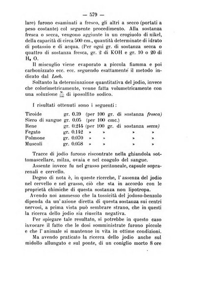 Archivio di farmacologia sperimentale e scienze affini