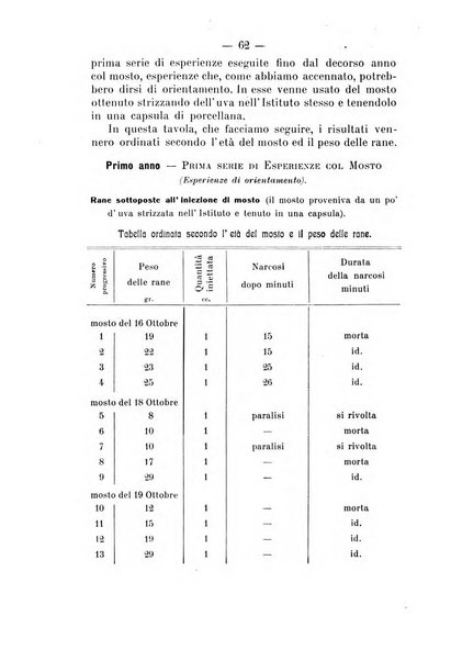 Archivio di farmacologia sperimentale e scienze affini