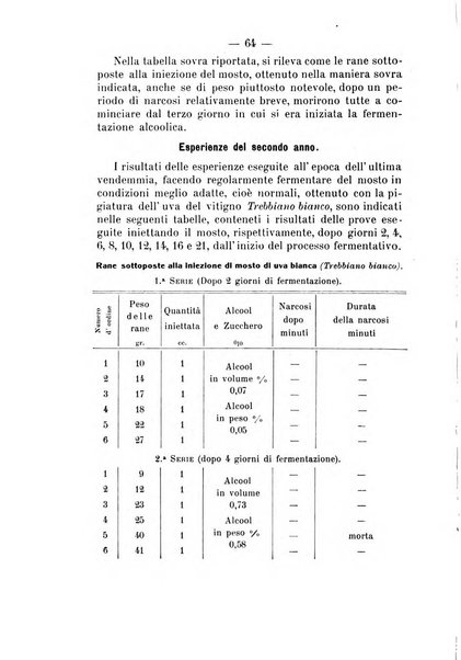 Archivio di farmacologia sperimentale e scienze affini