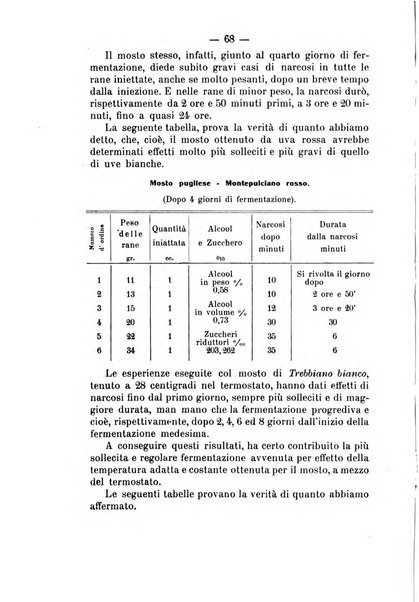 Archivio di farmacologia sperimentale e scienze affini