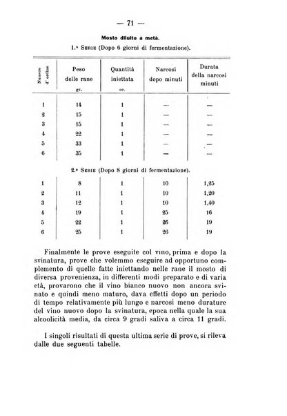 Archivio di farmacologia sperimentale e scienze affini