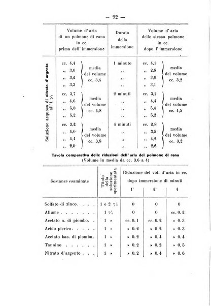 Archivio di farmacologia sperimentale e scienze affini