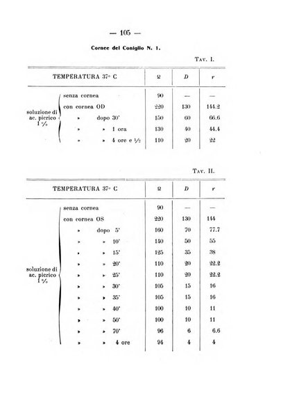 Archivio di farmacologia sperimentale e scienze affini