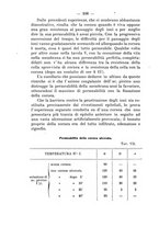 giornale/PUV0140996/1910/V.1/00000126