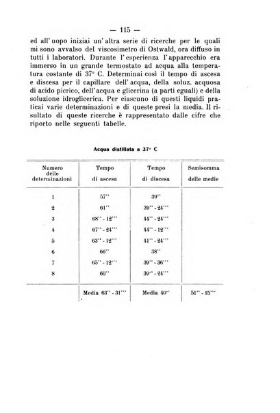 Archivio di farmacologia sperimentale e scienze affini