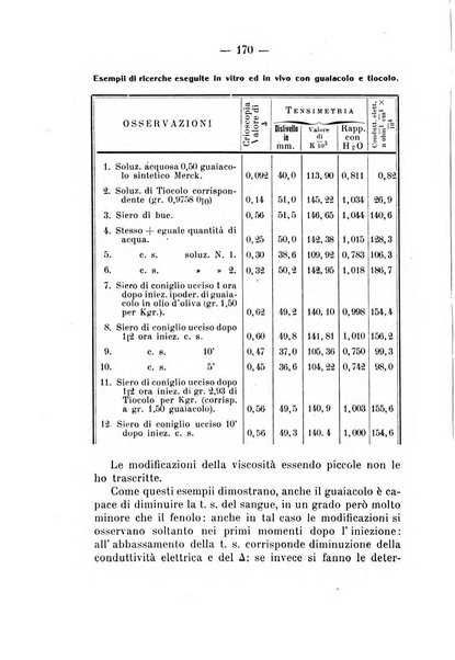 Archivio di farmacologia sperimentale e scienze affini