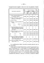 giornale/PUV0140996/1910/V.1/00000192